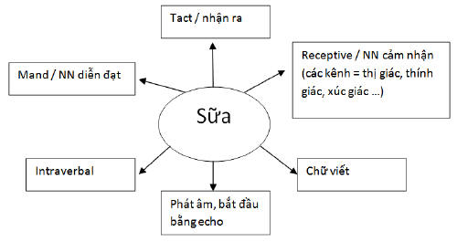 vba-milk.jpg