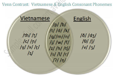 phoneme-compare.jpg