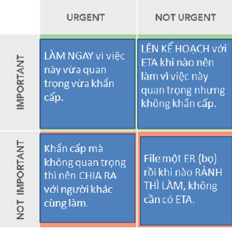 Important-vs-urgent.jpg