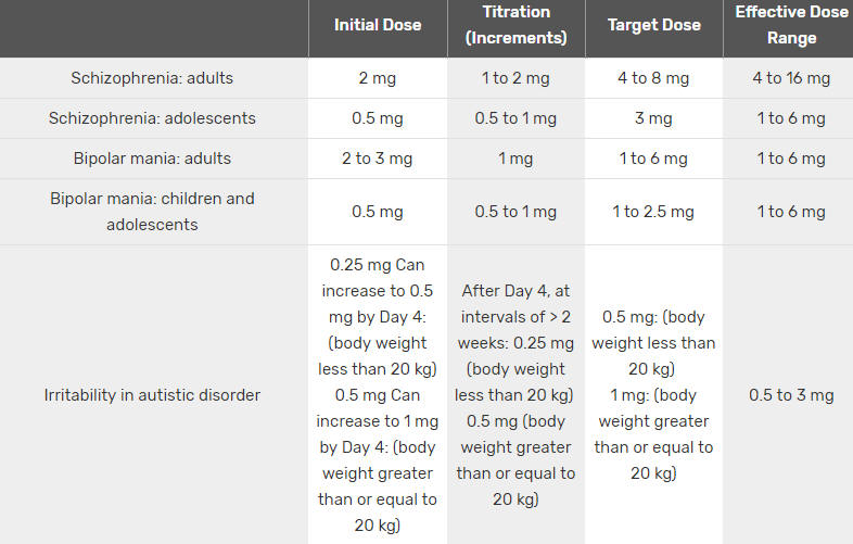 risperdal-dosage.jpg