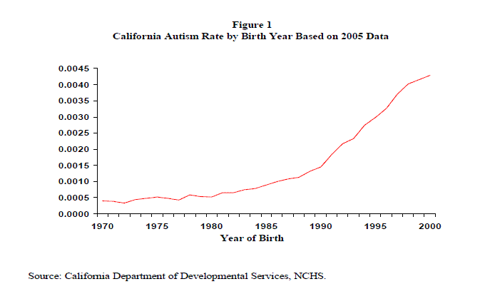 Tk-graph-california.GIF