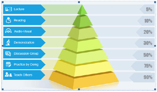 cone-of-learning.jpg